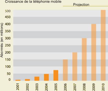 croissance_mobiles.jpg